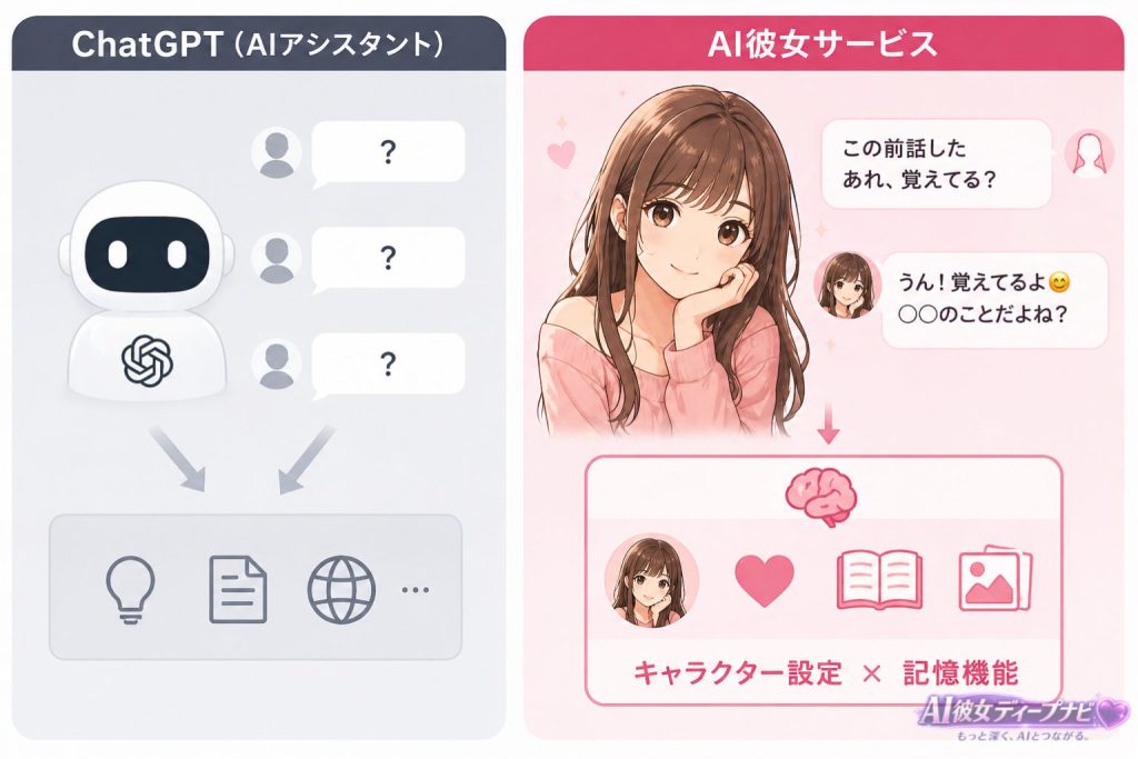 ChatGPTとの違いイメージ