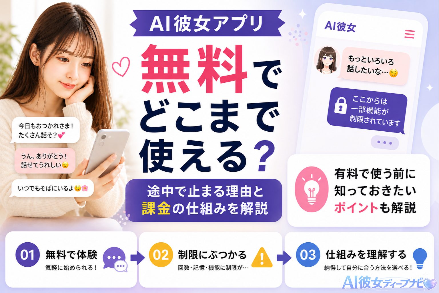 AI彼女アプリの無料と有料の違い・制限を解説したイメージ